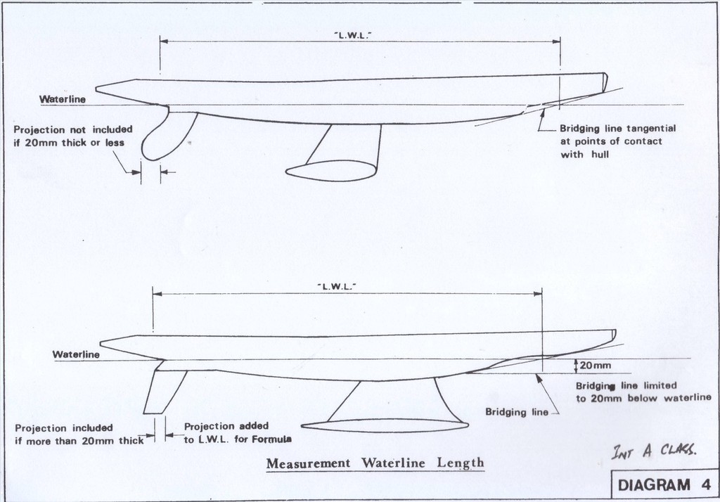 The Int A Rater is the only one of the four Int Radio Controlled classes which include the rudder in the waterline length measurement. © SW